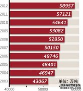 【经济大省挑大梁】超额完成一季度开工