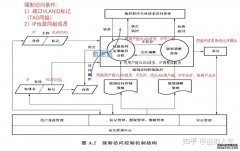 推荐文章_网络设备频道_天极网